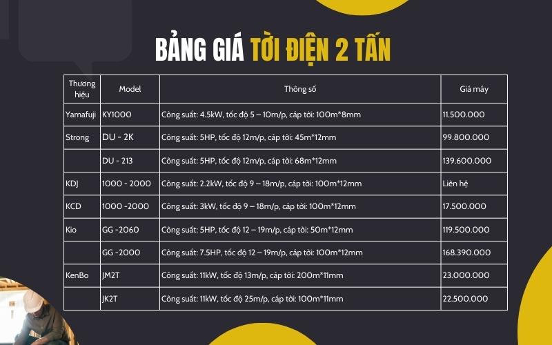 Bảng giá máy tời điện 2 tấn mới nhất