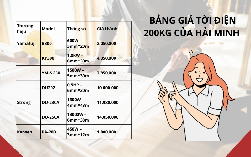 Bảng giá tời điện 200kg của Hải Minh