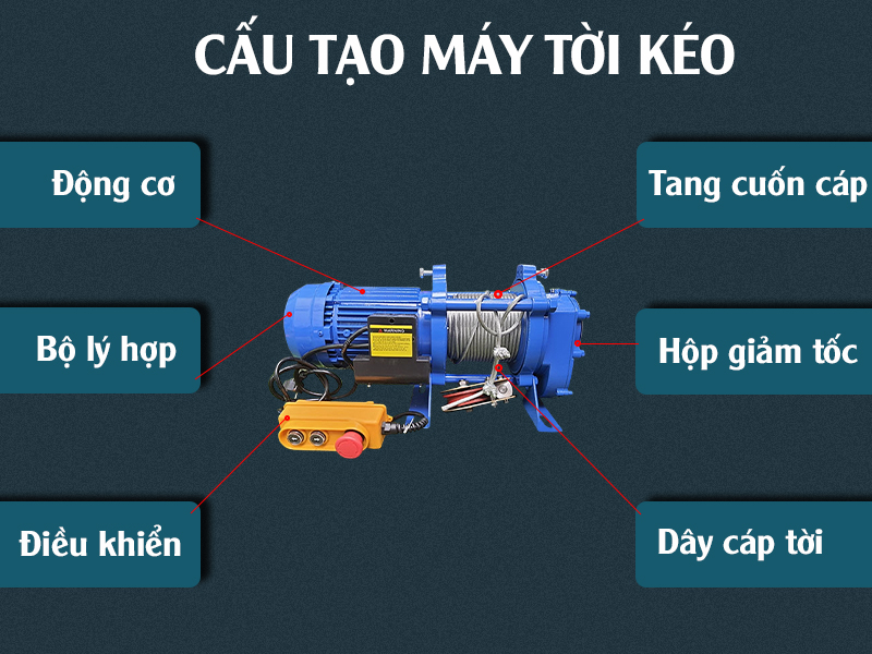 Cấu tạo của tời mặt đất