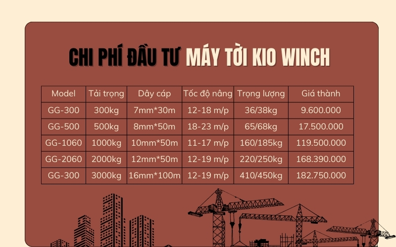 Chi phí đầu tư máy tời Kio Winch mới nhất