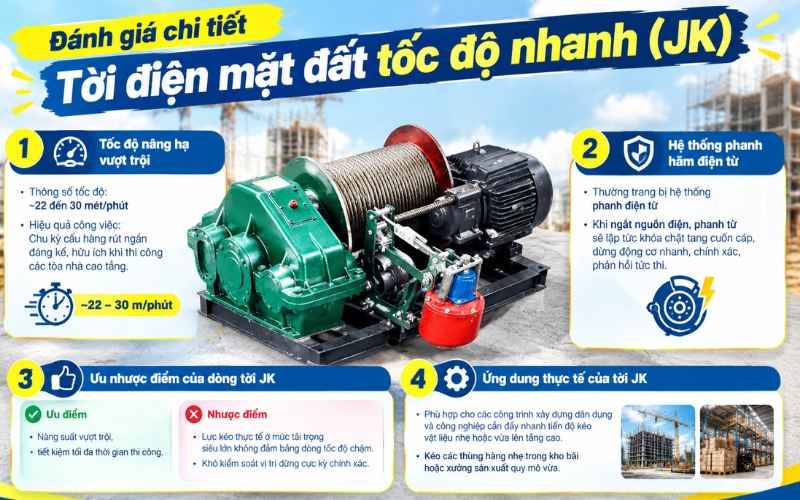 Đánh giá chi tiết tời điện mặt đất tốc độ nhanh (JK)