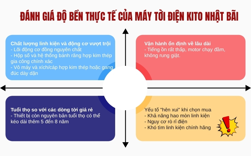 Đánh giá độ bền thực tế của máy tời điện Kito Nhật Bãi