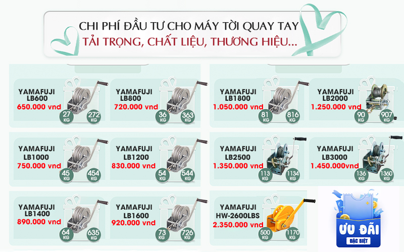 Chi phí đầu tư cho dòng máy tời quay tay hiện nay