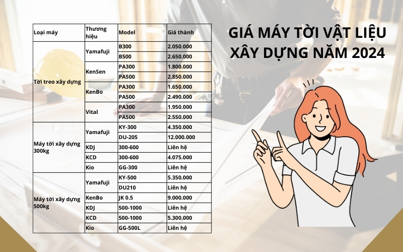 Giá máy tời vật liệu xây dựng năm 2024