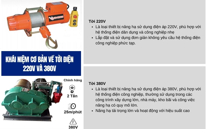 Khái niệm cơ bản về tời điện 220V và 380V