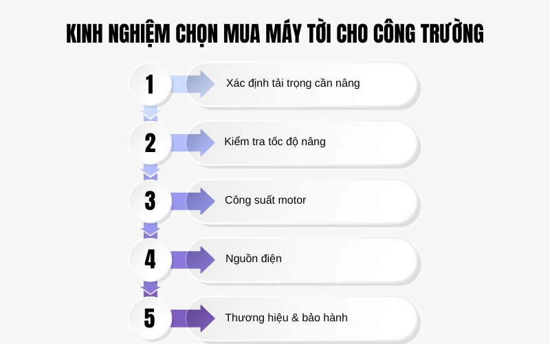 Kinh nghiệm chọn mua máy tời cho công trường