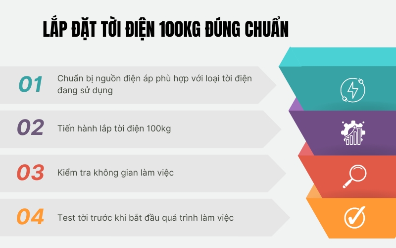 Lắp đặt tời điện 100kg đúng chuẩn
