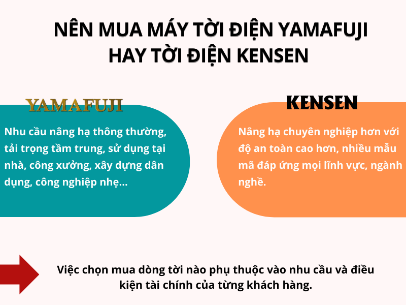 Mua máy tời điện Yamafuji và Kensen khi nào