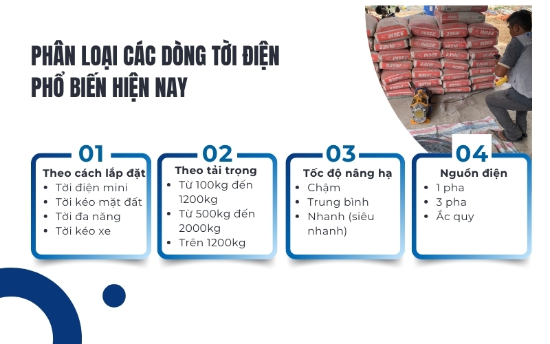 Phân loại các dòng tời điện phổ biến hiện nay
