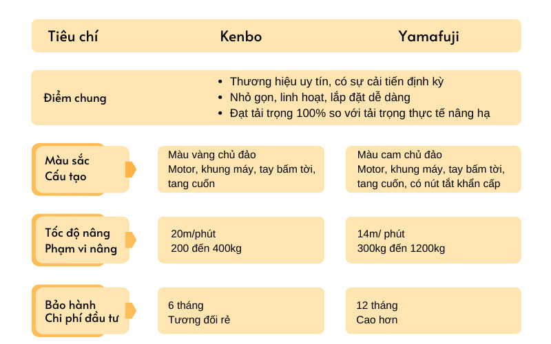 So sánh máy tời Yamafuji và Kenbo