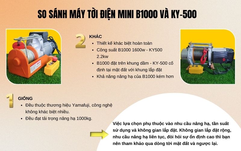 So sánh máy tời điện mini B1000 và KY-500