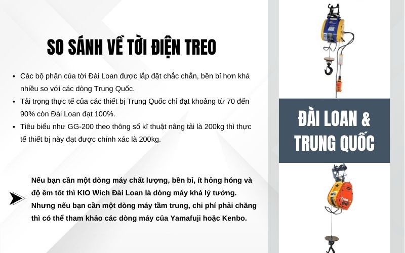 So sánh về tời điện treo Đài Loan & Trung Quốc