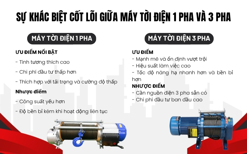 Sự khác biệt cốt lõi giữa máy tời điện 1 pha và 3 pha