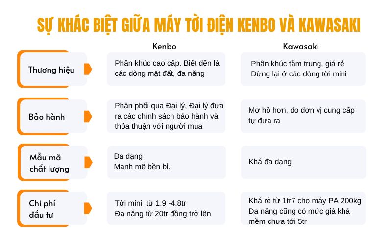 Sự khác biệt giữa máy tời điện Kenbo và Kawasaki