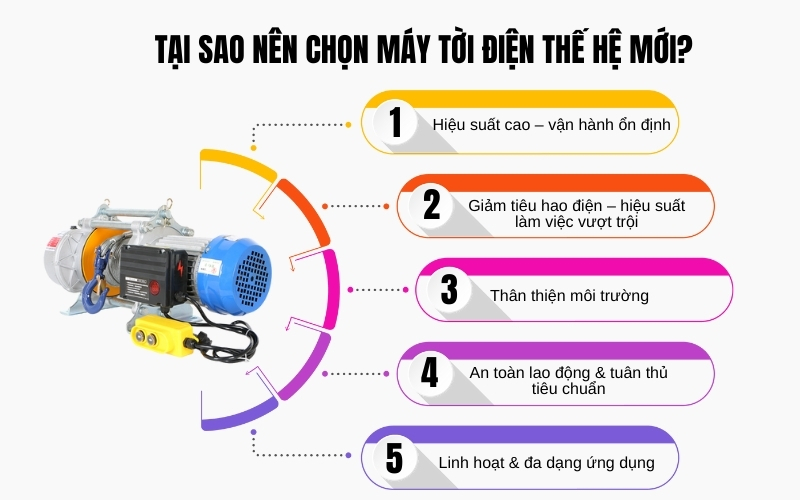 Tại sao nên chọn máy tời điện thế hệ mới