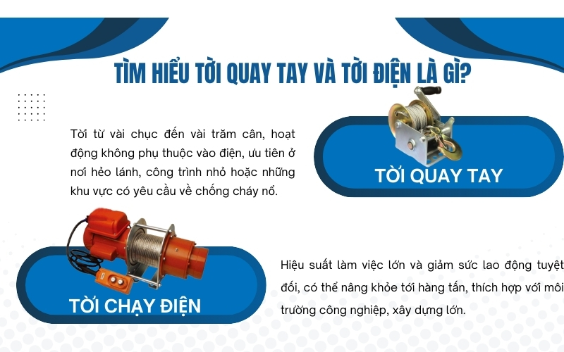 Tìm hiểu tời quay tay và tời điện là gì? 
