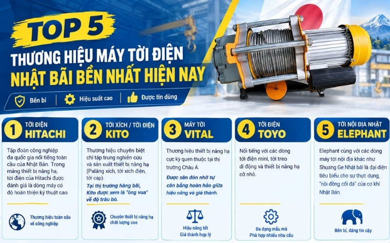 Top 5 thương hiệu máy tời điện Nhật Bãi bền nhất hiện nay