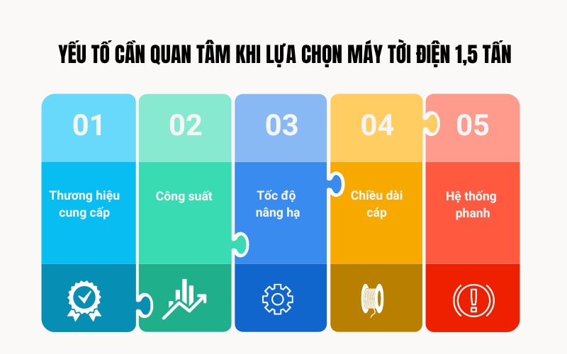 Yếu tố cần quan tâm khi lựa chọn máy tời điện 1,5 tấn