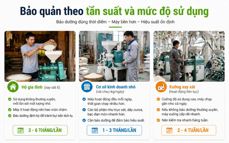 Máy xát gạo bao lâu nên bảo dưỡng 1 lần là hợp lý