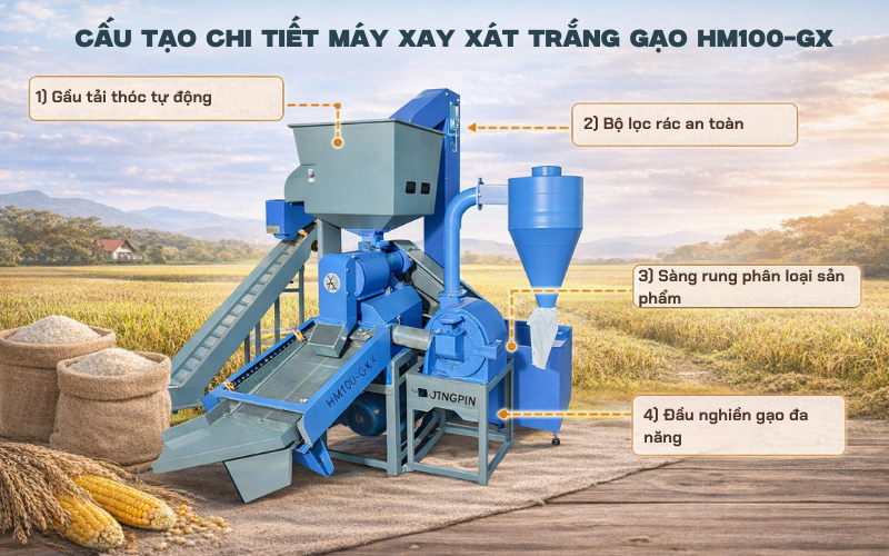 Cấu tạo chi tiết  máy xay xát trắng gạo HM100-GX