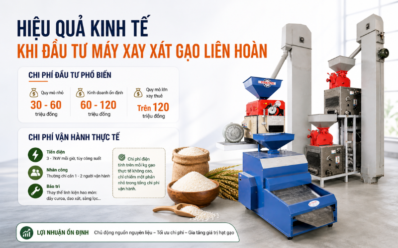 Chi phí đầu tư và chi phí vận hành máy xát gạo thực tế