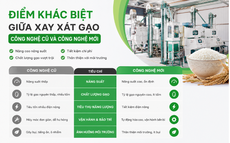 Điểm khác biệt giữa xay xát gạo, công nghệ cũ và công nghệ mới