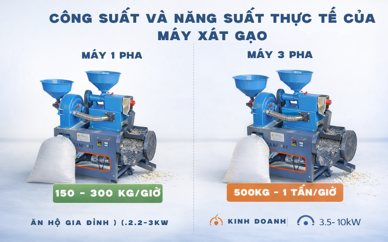 Công suất và năng suất thực tế của máy xát gạo