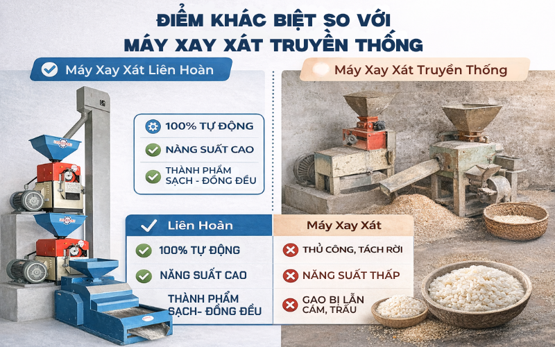 Tổng quan về máy xay xát gạo liên hoàn 