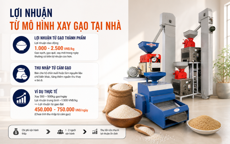 Lợi nhuận từ mô hình xay gạo tại nhà 