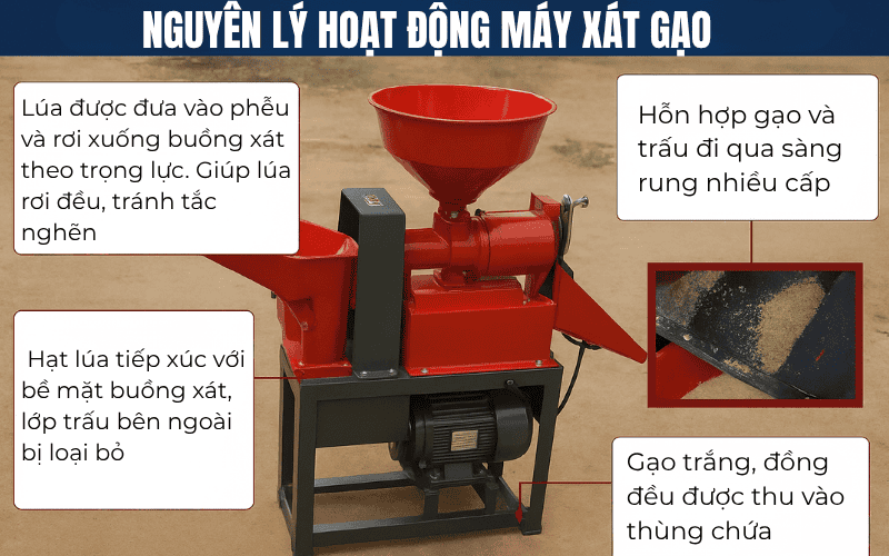 Nguyên lý hoạt động máy xát gạo