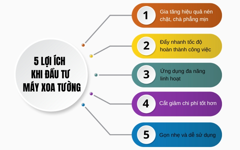 5 lợi ích khi đầu tư máy xoa tường