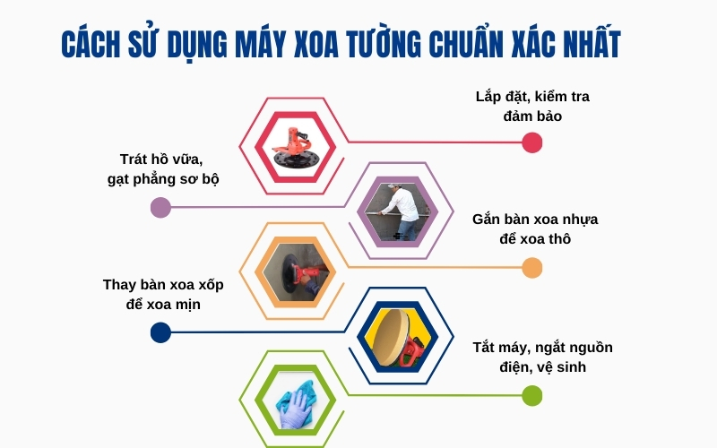 Cách sử dụng máy xoa tường chuẩn xác nhất