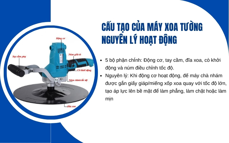 Cấu tạo của máy xoa tường và nguyên lý hoạt động