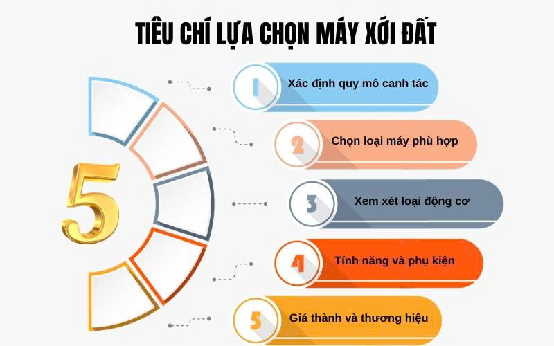 Cách lựa chọn máy làm đất phù hợp nhu cầu