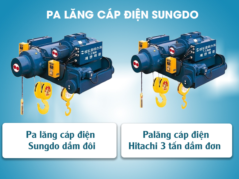 cáp điện Sungdo