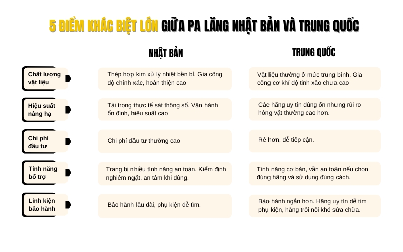 5 điểm khác biệt lớn giữa pa lăng Nhật Bản và Trung Quốc