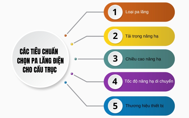Các tiêu chuẩn khi lựa chọn pa lăng điện cho cầu trục