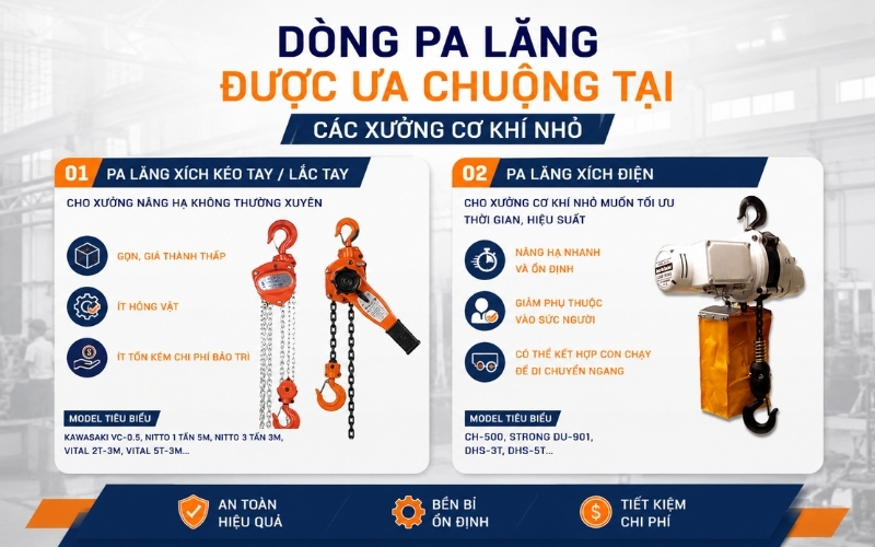 Dòng pa lăng được ưa chuộng tại các xưởng cơ khí nhỏ