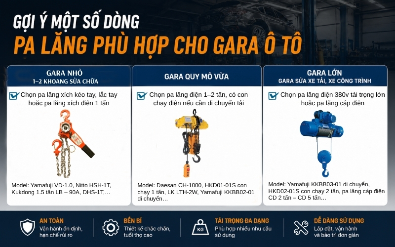 Gợi ý một số dòng pa lăng phù hợp cho gara ô tô