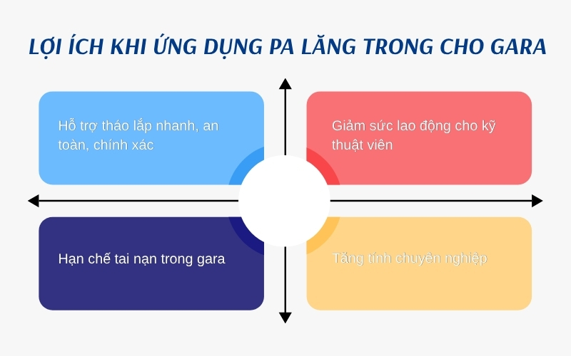 Lợi ích khi ứng dụng pa lăng trong cho gara