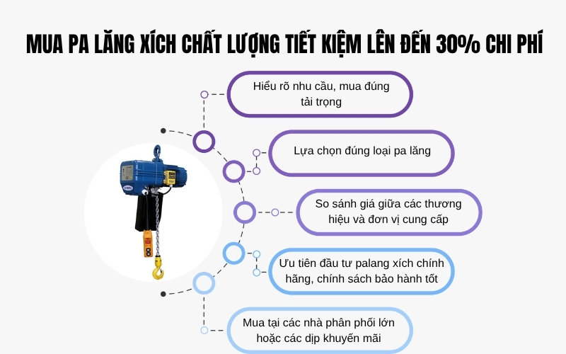Mua pa lăng xích chất lượng tiết kiệm lên đến 30% chi phí