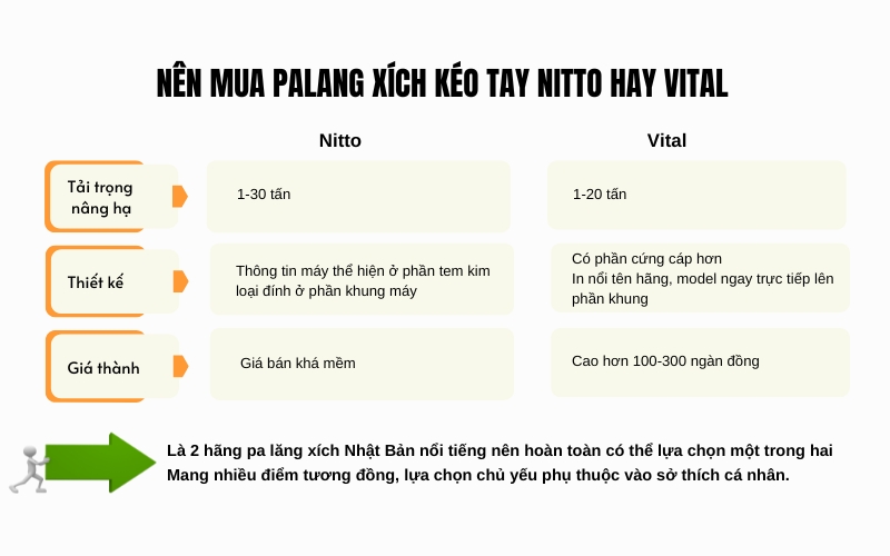 Mua palang xích kéo tay Nitto hay Vital thì tốt hơn