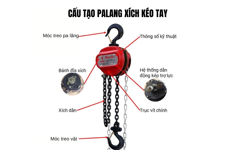 cấu tạo palang xích kéo tay