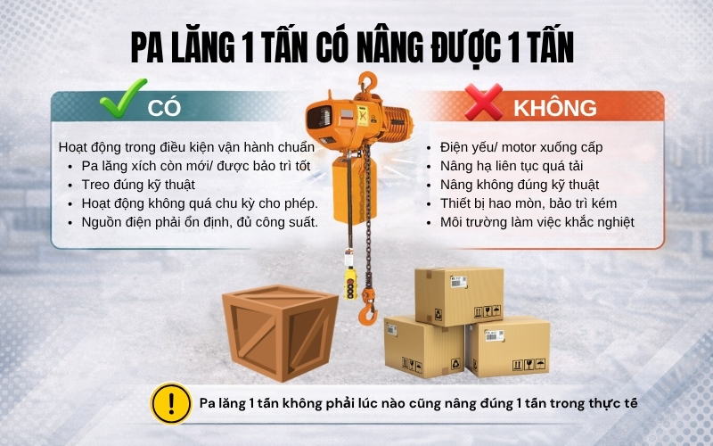 Pa lăng 1 tấn có nâng được 1 tấn không