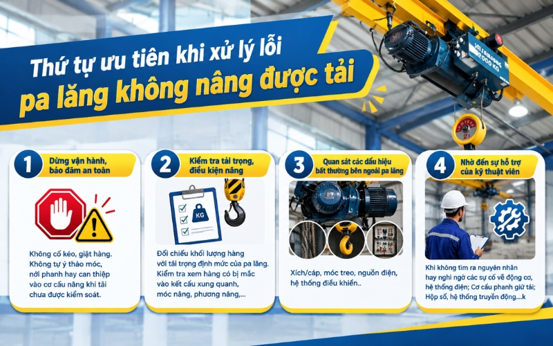 Thứ tự ưu tiên khi xử lý lỗi pa lăng không nâng được tải