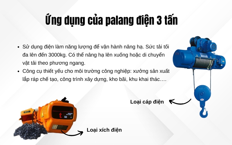 Ứng dụng của palang điện 3 tấn
