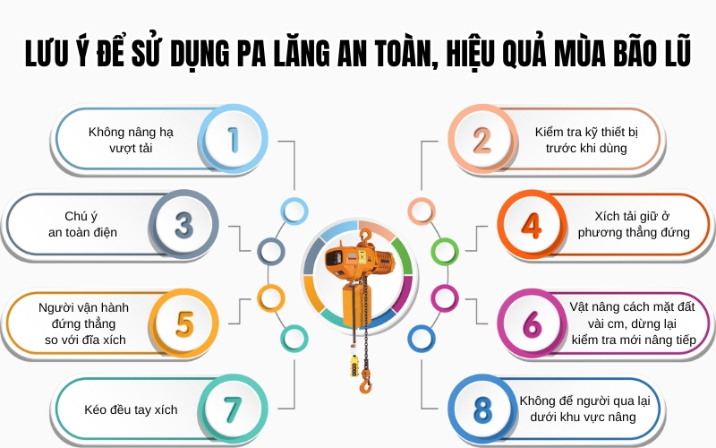 lưu ý để sử dụng pa lăng an toàn, hiệu quả mùa bão lũ