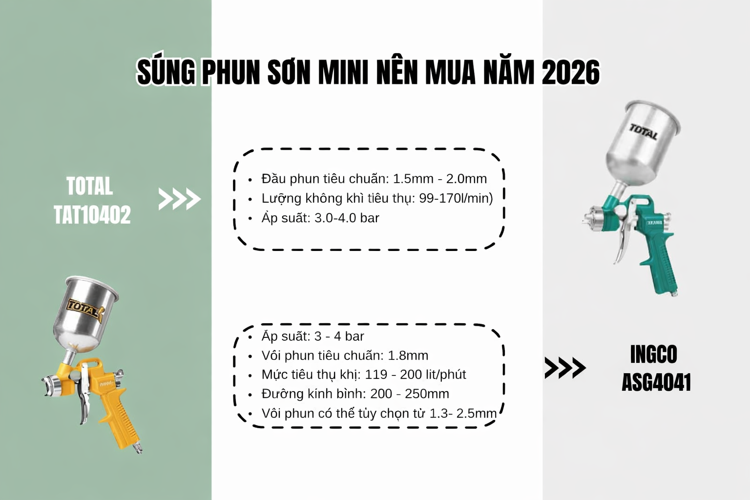 mẫu súng phun sơn mini nên mua năm 2026
