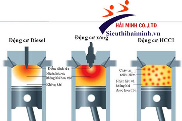 Động cơ Diesel JIANG YANG S1110 Động cơ Diesel JIANG YANG S1110