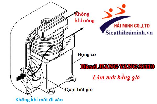 Động cơ Diesel JIANG YANG S1110 Động cơ Diesel JIANG YANG S1110